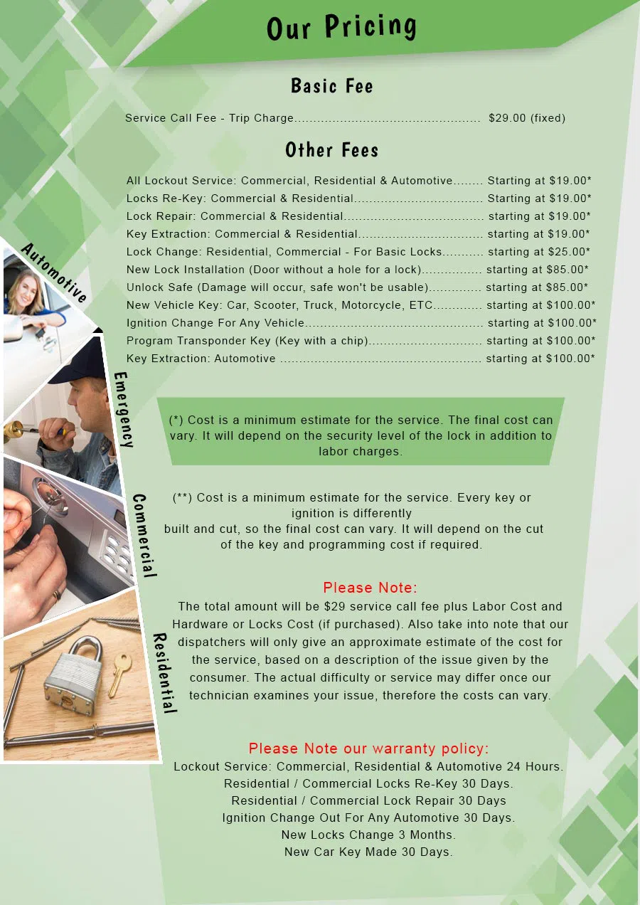 Atlantic Locksmith Store Austin, TX 512-382-8997